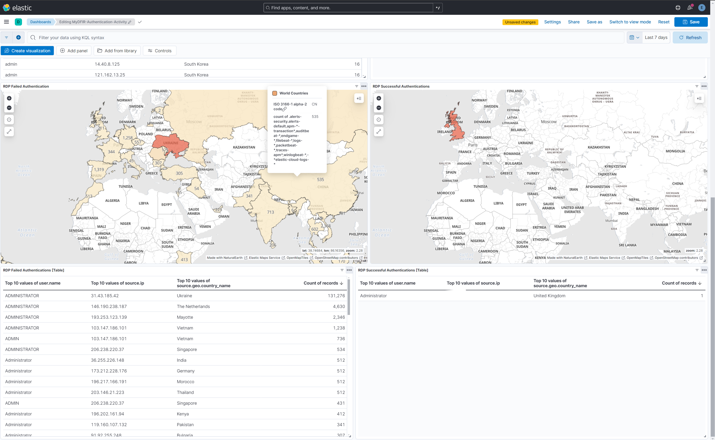 Detailed Authentication Analysis Dashboard