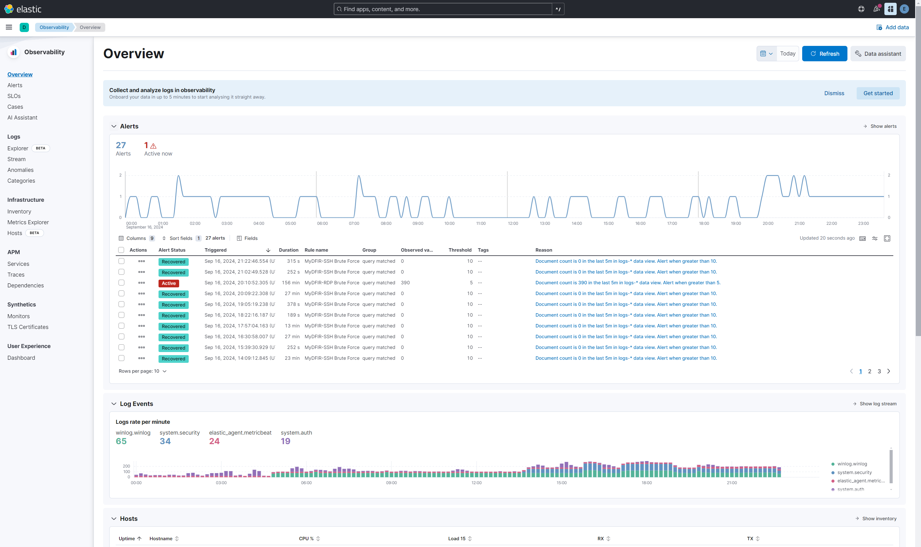 Overview of Authentication Monitoring